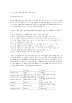 평생교육방법론  1) 평생교육방법에는 다양한 방법들이 있다. 이 방법들을 교육목적과 내용에 따라 어떤 방법들이 있는지 소개하고 평생교육방법 채택시 고려해야 할 사항에 대해 기술해 보십시오.   2) 페다고지와 엔드라고지의 특징을 설명하고 그 차이점을 분석, 기술해 보십시오  3) 성인학습자의 인지적, 정의적, 신체적 특징을 기술하고 그로 인한 학습장애를 극-12