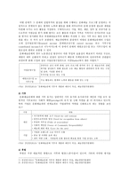 [예술경영과 예술행정] 예술경영에 있어서 재원조성은 매우 중요한 활동 중에 하나이다 재원조성을 위한 기존의 여러 방법들을 설명하고, 새로운 효과적인 방법을 고안했다면 그것에 대해 제안-5