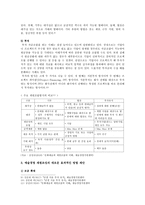 [예술경영과 예술행정] 예술경영에 있어서 재원조성은 매우 중요한 활동 중에 하나이다 재원조성을 위한 기존의 여러 방법들을 설명하고, 새로운 효과적인 방법을 고안했다면 그것에 대해 제안-6