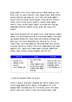 상담심리학 - 정신분석적상담이론, 인간중심상담이론, 게슈탈트상담이론을 비교·설명한후, 핵심적 내용을 정리하여 하나의 [표]로 요약하여 제시하시오.(방송통신대 2018 상담심리학 - 정신분석적 상담이론, 인간중심 상담이론, 게슈탈트 상담이론)-5