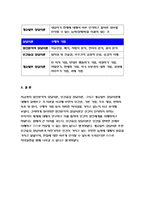 상담심리학 - 정신분석적상담이론, 인간중심상담이론, 게슈탈트상담이론을 비교·설명한후, 핵심적 내용을 정리하여 하나의 [표]로 요약하여 제시하시오.(방송통신대 2018 상담심리학 - 정신분석적 상담이론, 인간중심 상담이론, 게슈탈트 상담이론)-15