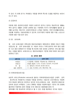 [아동복지서비스] 아동복지서비스의 내용(지지적 서비스, 보완적 서비스, 대리적 서비스)-3