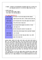 이러닝 과제-고객가치 혁신을 위한 성공 CRM 전략 [과제1] 문제와 풀이-5