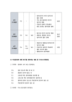 기초간호과학 (2018) - 종양이 인체에 미치는 국소 영향과 전신 영향은 무엇인지, 종양의 병기(cancer staging)가 무엇인지, 악성종양에 대한 병기를 분류하는 방법 중 TNM 분류방법은 무엇인지에 대해서 구체적으로 설명하시오. 외 - 방송통신대 기초간호과학 공통형 과제물 레포트-5