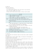 [청소년지도방법론] 다음에 제시된 영역 중 하나를 선택하여 청소년 동아리 지도방법에 관해 이론적으로 정리한 후 학교 청소년 동아리 지도방법과 평가, 2018 방통대-8
