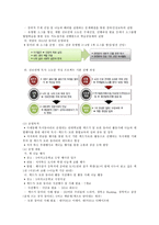 [청소년지도방법론] 다음에 제시된 영역 중 하나를 선택하여 청소년 동아리 지도방법에 관해 이론적으로 정리한 후 학교 청소년 동아리 지도방법과 평가, 2018 방통대-10