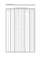 청소년상담사 직무분석 보고서-6
