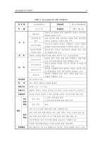청소년상담사 직무분석 보고서-11