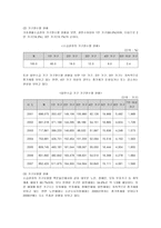 [가족복지]빈곤가족의 현황, 실태, 문제점과 예방 대책-7