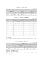 [가족복지]빈곤가족의 현황, 실태, 문제점과 예방 대책-8