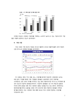 경영분석 보고서[현대자동차]-7
