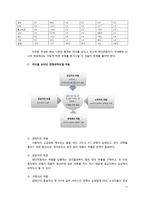 경영분석 보고서[현대자동차]-9
