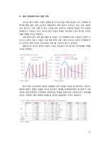 경영분석 보고서[현대자동차]-11