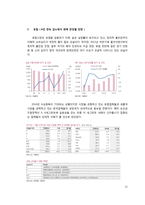경영분석 보고서[현대자동차]-13