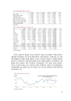 경영분석 보고서[현대자동차]-15