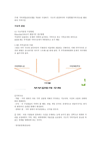 가족개입실천모델을 적용한 사정하기- 구조적 관점에서의 사정방법(가족지도)을 활용하여 가족사정-1