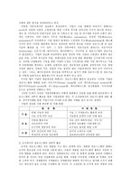 정보사회에서의 경영정보시스템의 중요성-경영정보시스템이 사회에 왜 중요한가-2