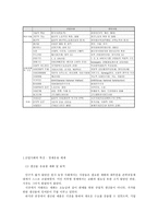 정보사회에서의 경영정보시스템의 중요성-경영정보시스템이 사회에 왜 중요한가-6