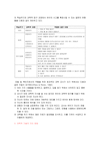 과학교육에서 교사가 유아에게 적합한 질문하기는 무엇인지 이론을 통해 살펴보고 바람직한 질문법을 적용하여 과학활동안을 작성해 보세요-4