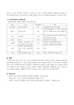 우리 지역사회에서 일어나는 사회정치적 행동사례를 듣고 어떤 이슈가 중심인지,어떤 문제를 야기하고 있으며,무엇을 개선하고자 하는지-4