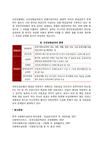 건강보험(건강보험제도의 정의와 특성 및 급여내용)-3