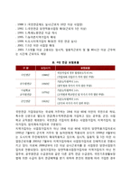 연금보험(국민연금) - 국민연금보험제도의 정의와 특성 및 급여내용-2