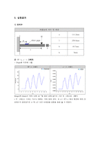 기계공학응용실험 - 스트레인 게이지 실험 결과보고서-5