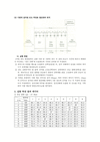 기계공학응용실험 - 열전달 실험 결과보고서-2