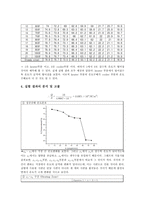 기계공학응용실험 - 열전달 실험 결과보고서-3