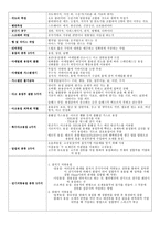 기계제작법 기계재료 요점정리-4