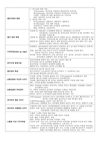기계제작법 기계재료 요점정리-5