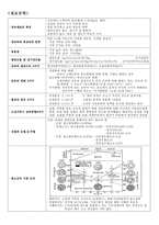 기계제작법 기계재료 요점정리-8