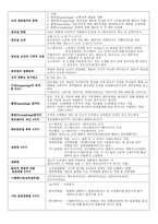 기계제작법 기계재료 요점정리-10