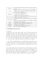 [인터넷 활용] 사물인터넷에 대한 개념과 사물 인터넷의 주요 기술에 대해 정리하고 사물 인터넷을 시도하고 있는 기업들을 살펴보고 정리 하시오-3