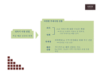 롯데호텔 기업분석과 호텔산업분석및 롯데호텔 마케팅 4P,STP,SWOT분석과 향후 나아가야할 방향제언-롯데호텔 마케팅 PPT-8