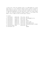 Biestek의 관계의 7대 원칙이 무엇인지 각각의 핵심적인 내용을 설명하고 각 원칙마다 상황에 적합한 2~3개의 예시를 설명하고 이 원칙이 왜 중요한지에 대해 논술하시오-8