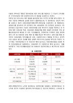 한국의 사회복지 발달사(한국 사회복지의 역사)-6