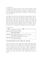 의사결정의 개념 및 유형에 대해 설명하고 실제 사회복지조직에서 적용 가능한 의사결정 유형은 어떤 것인지에 대해 서술하시오-3