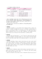 소득세(소득세 정의,소득세 종류,소득세 계산방법,소득세 신고방법,소득세 간편)-6
