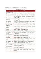 의료사회복지의 정의와 기능, 의료사회복지 발달과정, 의료사회복지사의 역할, 의료사회복지의 문제점-3