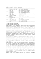 평생교육 프로그램의 접근법을 코왈스키는 5가지로 구분했는데, 각각의 접근법에 대해서 설명하고 차이점을 서술하시오-4