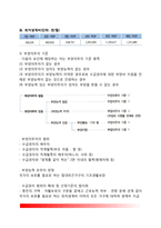 [국민기초생활보장제도] 국민기초생활보장정책의 의의 및 분석(국민기초생활보장정책의 급여대상자, 급여종류와 원칙, 전달체계)-3