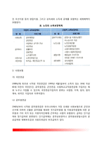 [노인복지정책 및 노인복지서비스] 소득보장정책(소득보장체계, 소득보장제도), 의료보장정책(의료보장체계, 의료보장제도), 노인복지의 과제-4