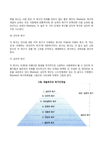 인간의 욕구와 사회복지(인간욕구의 분류, 기본적 욕구와 사회적 욕구, 사회문제의 본질)-5