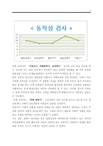 [A+]종합심리검사 평가보고서 작성법(프로파일과 그래프사진 첨부.종합심리검사,BGT,지능검사 K-WISC-III,MMPI-A 척도 해석,로샤,TAT, 문장완성 SCT,HTP 해석)실제 심리평가 청소년 사례 레포트 보고서.구매 평가:감동-5
