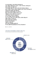 ★(2918년 한화갤러리아 자소서 + 면접족보) 한화갤러리아백화점 자기소개서 [한화갤러리아백화점 자소서 자기소개서/지원동기 첨삭]-4