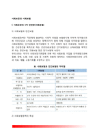 [사회보장과 사회보험] 사회보험제도 - 국민건강보험제도, 산업재해보상보험제도, 고용보험제도, 국민연금보험제도-4