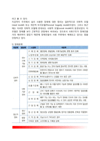 [장애인복지] 장애인복지의 정의와 방향, 장애인복지제도, 장애인재활사업, 장애인복지의 과제-4
