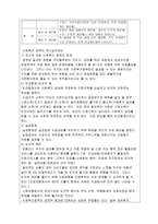 [사회복지정책론]사회복지정책의 기능과 효과에 대해 기술하시오-2