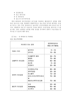 하수 고도처리 레포트-2